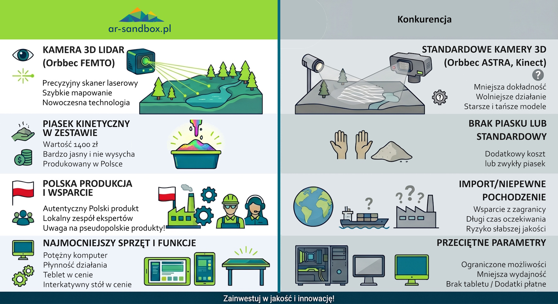 Piaskownica Interaktywna AR-Sandbox 18